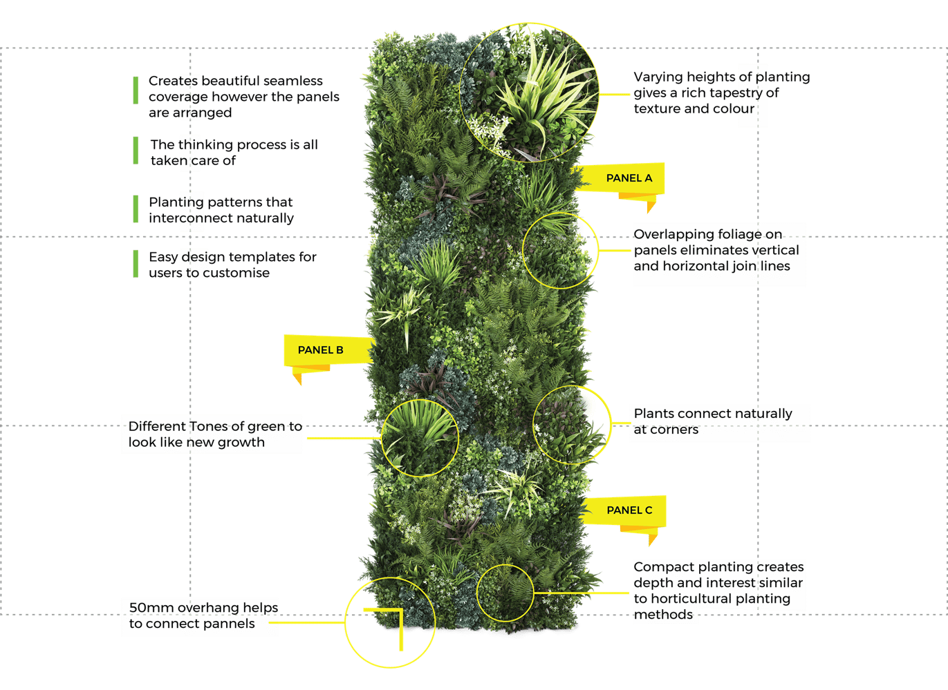 Stainless Steel Artificial Greenwall Panel - UVFR